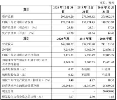 何氏眼科、銅冠銅箔、凡拓數創即將上會，數字文化創意引領創業板新熱潮