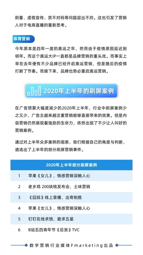 《2020年數字營銷行業年鑒 內容營銷、創意營銷與數字文化創意內容應用服務》